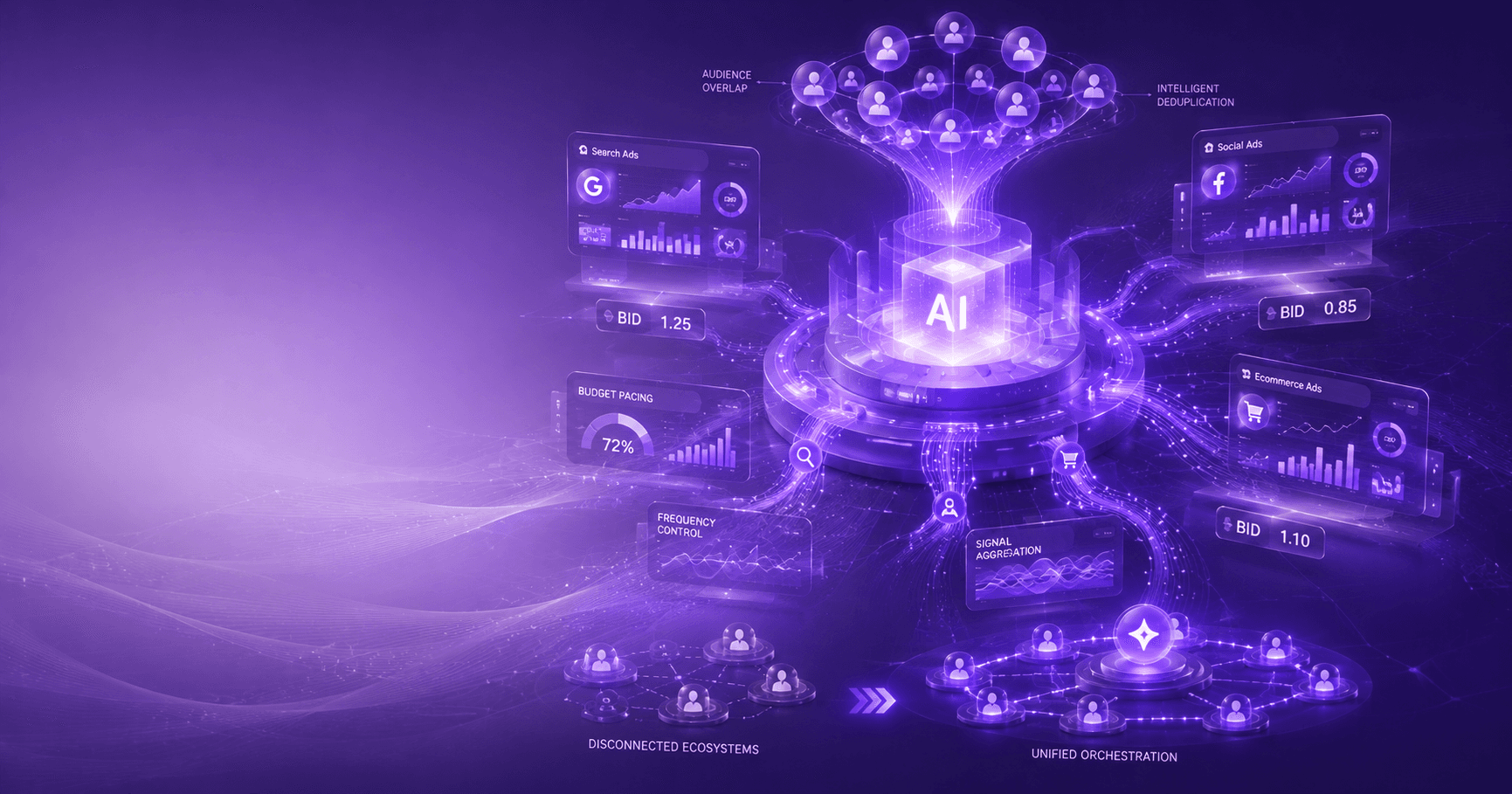 AI Campaign Execution Platforms: How They Really Work