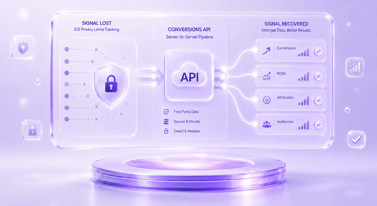 What is API Conversion
